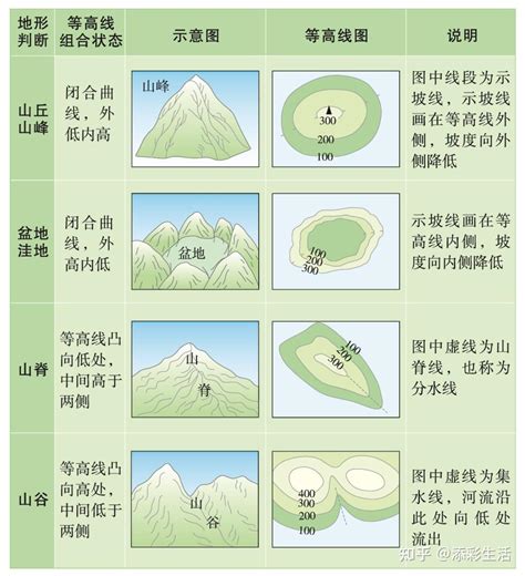 五大地形|五大地形类型